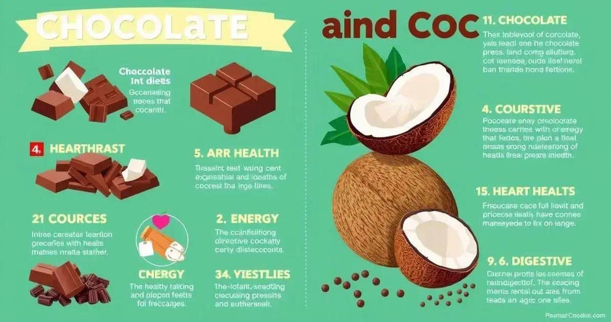 Benefícios do Chocolate e do Coco na Dieta
