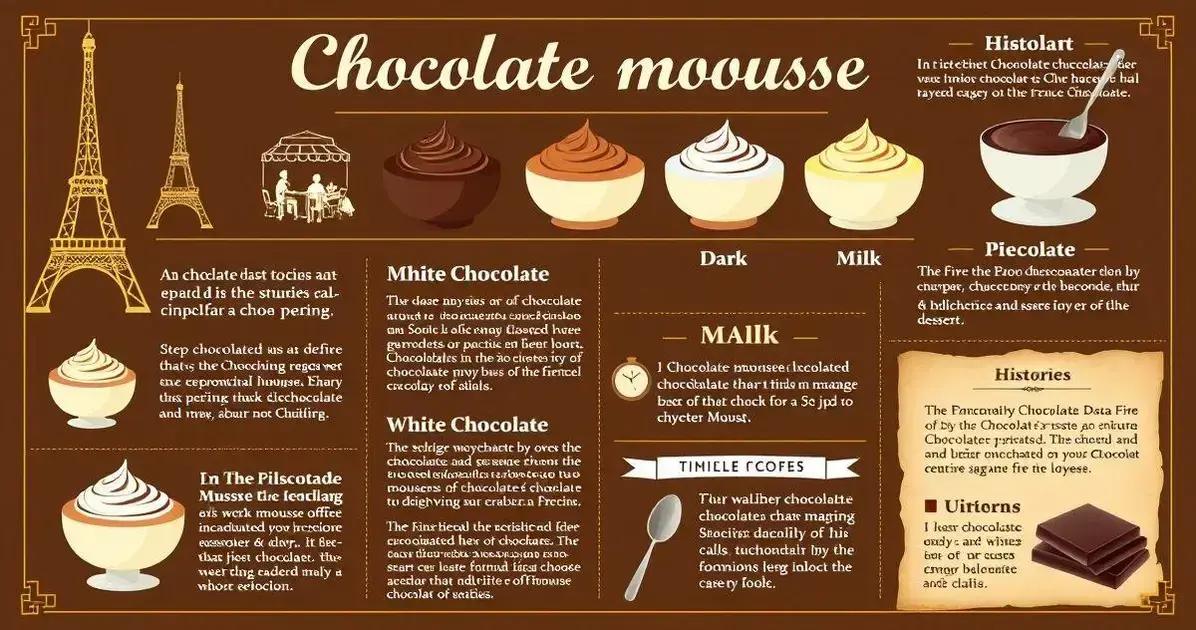 Curiosidades sobre a Mousse de Chocolate