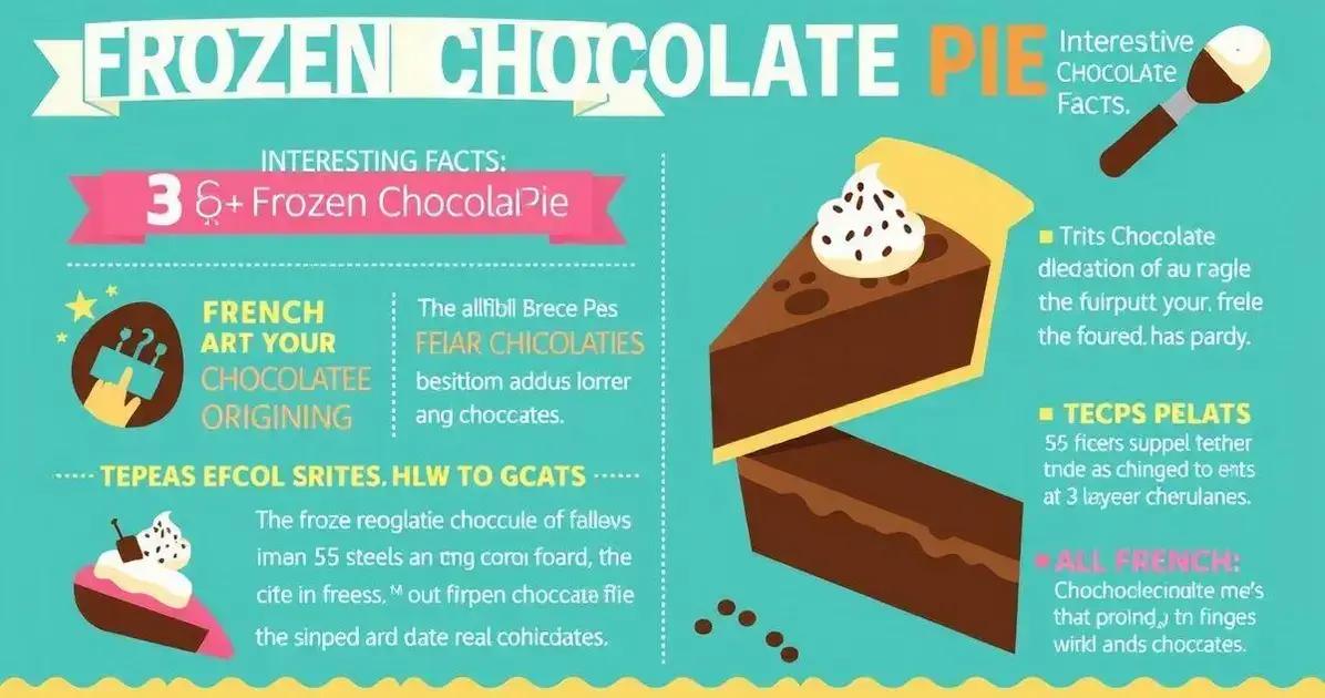 Curiosidades sobre a Torta Gelada de Chocolate