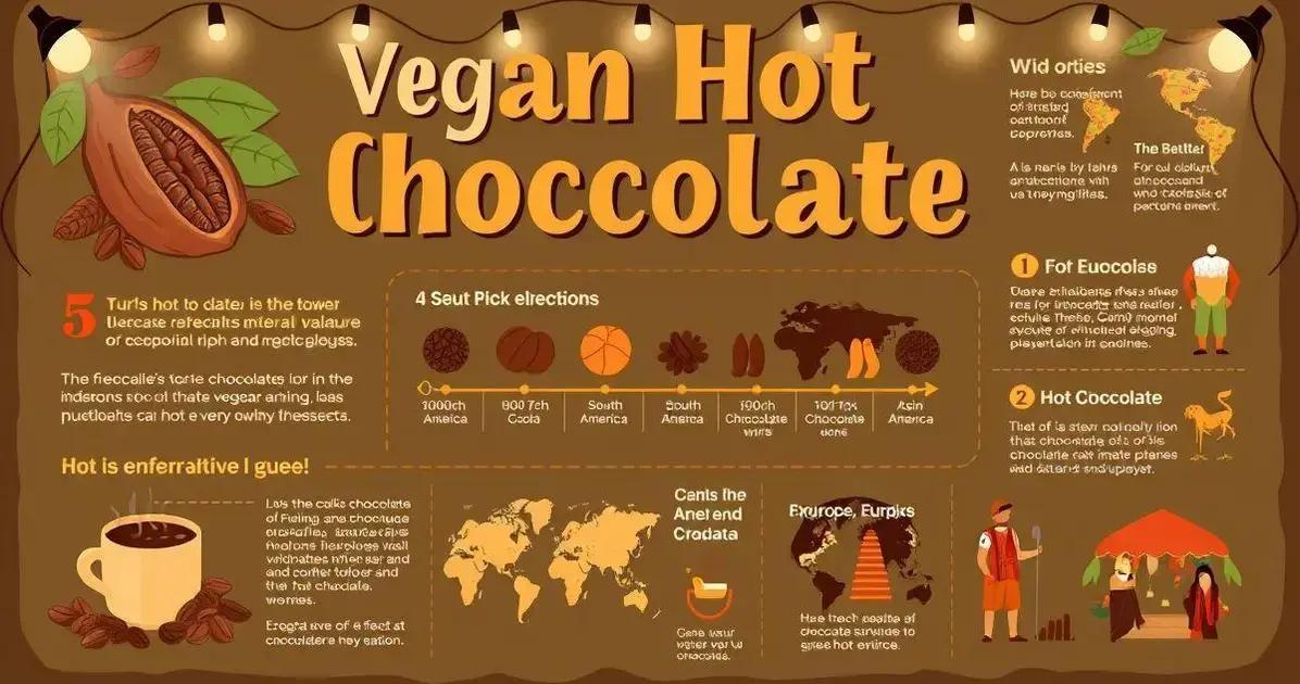 Curiosidades sobre Chocolate Quente Vegano
